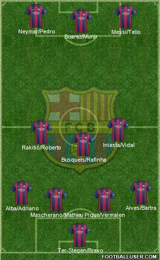 F.C. Barcelona 4-3-3 football formation