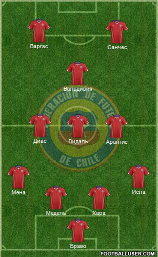 Chile 4-3-1-2 football formation