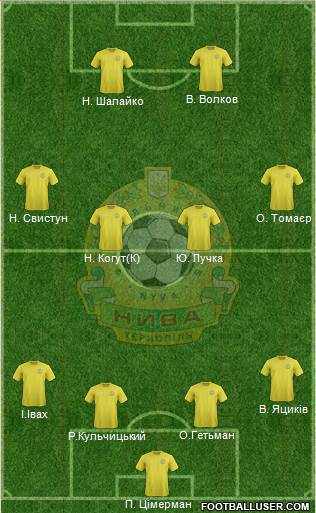 All Nyva Ternopil (Ukraine) Football Formations