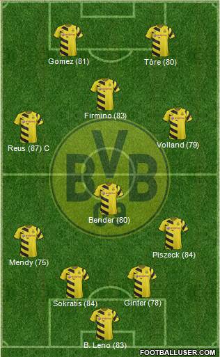 Borussia Dortmund 4-3-1-2 football formation