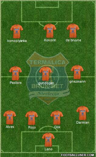 Termalica Bruk-Bet Nieciecza 4-3-3 football formation