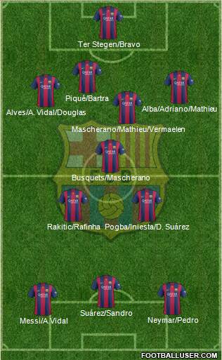 F.C. Barcelona 4-3-3 football formation