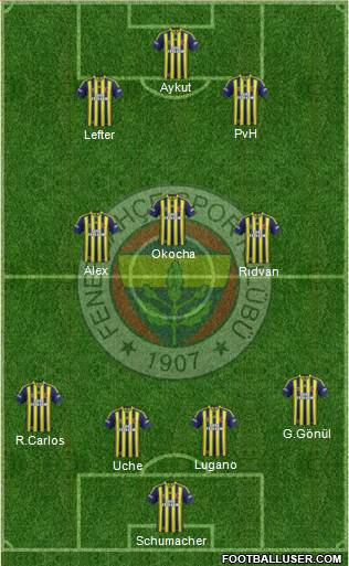 Fenerbahçe SK 4-3-3 football formation