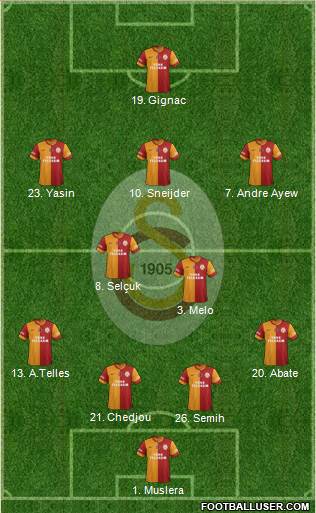 Galatasaray SK 4-2-3-1 football formation