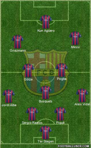 F.C. Barcelona 4-3-3 football formation