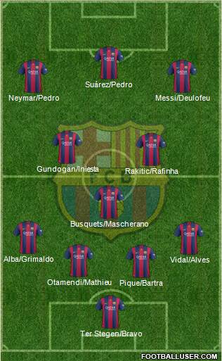 F.C. Barcelona 4-3-3 football formation