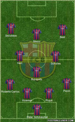 F.C. Barcelona 4-3-3 football formation