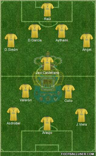 U.D. Las Palmas S.A.D. 4-3-3 football formation