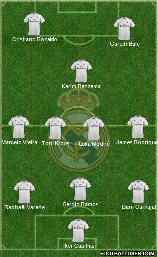 Real Madrid C.F. 3-4-1-2 football formation