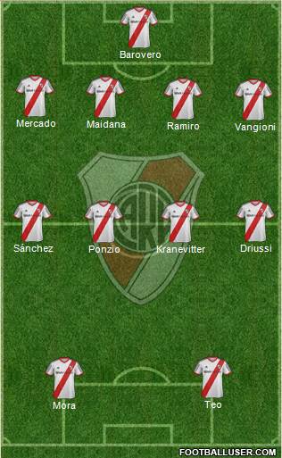 River Plate 4-4-2 football formation