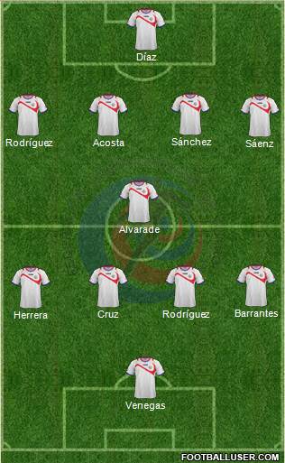 Costa Rica 4-1-4-1 football formation