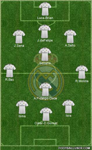 Real Madrid C.F. 3-4-3 football formation