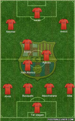 F.C. Barcelona 4-3-3 football formation