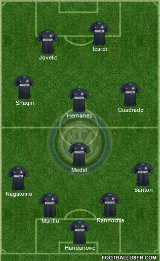 F.C. Internazionale 4-1-3-2 football formation