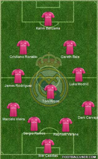 Real Madrid C.F. 4-5-1 football formation