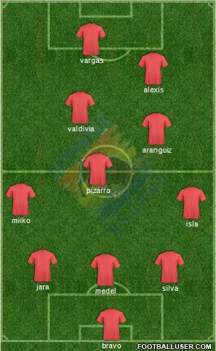 CD Provincial Osorno S.A.D.P. 3-5-2 football formation