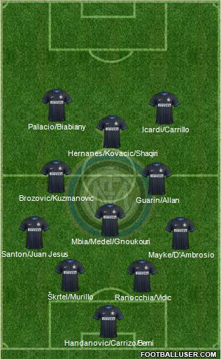 F.C. Internazionale 4-3-1-2 football formation