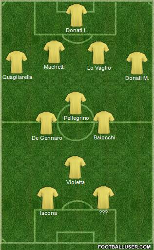 Championship Manager Team 4-3-1-2 football formation