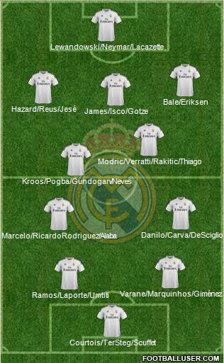 Real Madrid C.F. 4-2-3-1 football formation