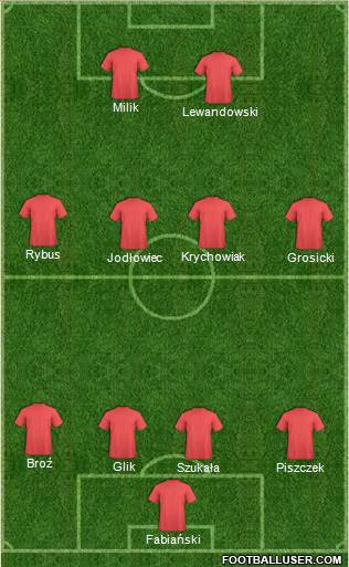 GKS Tychy 4-4-2 football formation