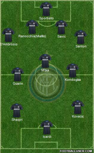 F.C. Internazionale 4-3-3 football formation