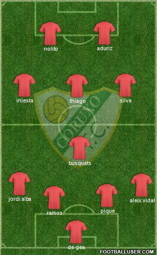 Coruxo F.C. 4-1-3-2 football formation