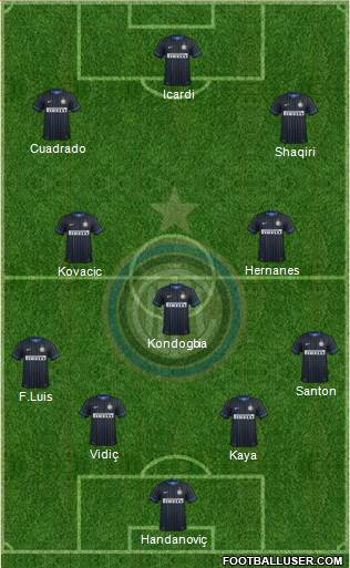 F.C. Internazionale 4-3-3 football formation