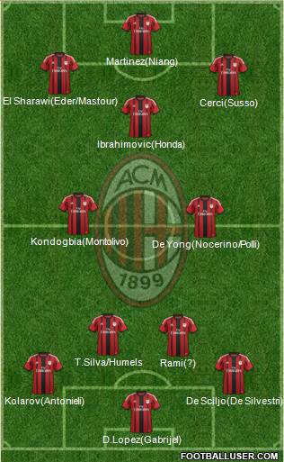 A.C. Milan 4-2-3-1 football formation