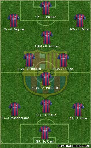 F.C. Barcelona 3-4-3 football formation