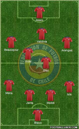 Chile 4-4-1-1 football formation
