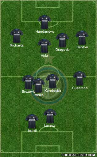 F.C. Internazionale 4-4-2 football formation