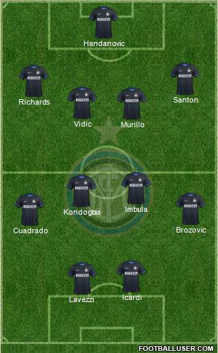 F.C. Internazionale 4-4-2 football formation