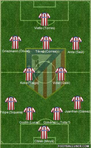 Atlético Madrid B 4-2-3-1 football formation