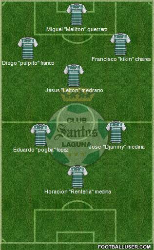 Club Deportivo Santos Laguna 5-4-1 football formation