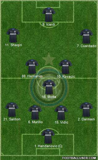 F.C. Internazionale 4-3-3 football formation