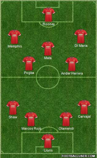 Manchester United 4-3-3 football formation