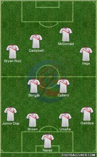 Costa Rica 4-4-2 football formation