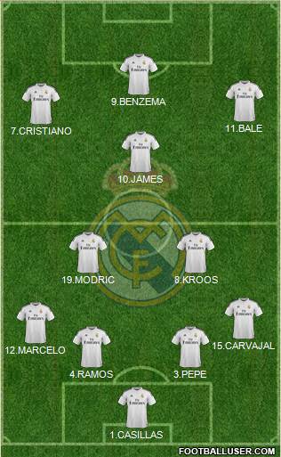 Real Madrid C.F. 4-3-3 football formation