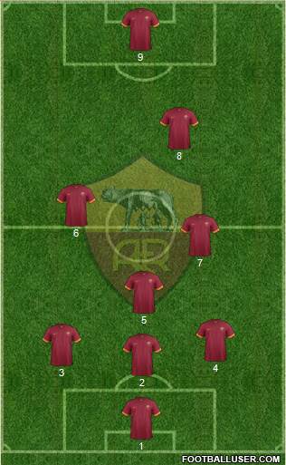 AS Roma 5-4-1 football formation