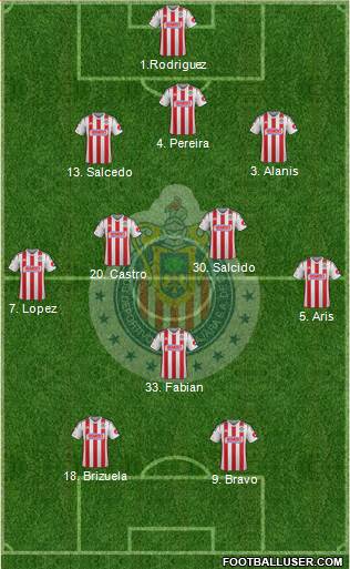 Club Guadalajara 3-4-3 football formation