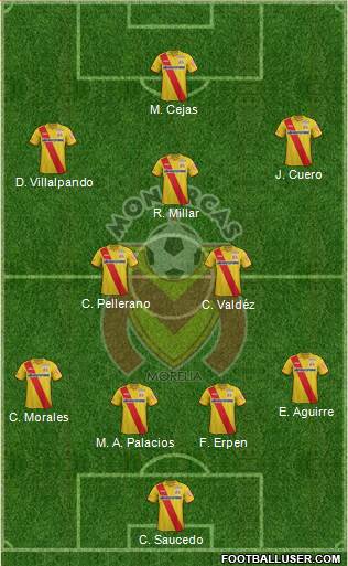 Club Monarcas Morelia 4-2-3-1 football formation