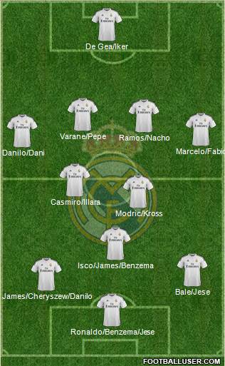 Real Madrid C.F. 4-2-3-1 football formation