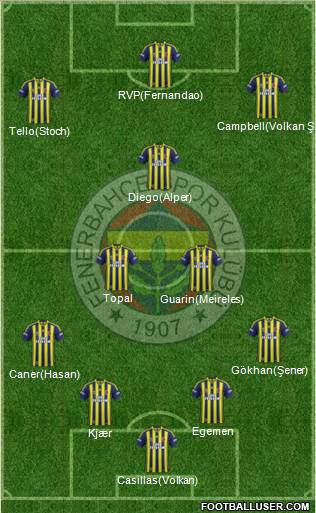 Fenerbahçe SK 4-3-3 football formation