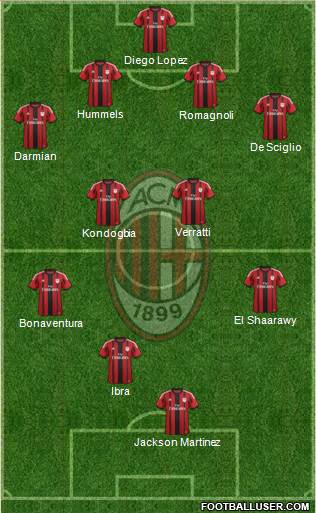 A.C. Milan 4-4-2 football formation