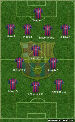 F.C. Barcelona 4-3-3 football formation