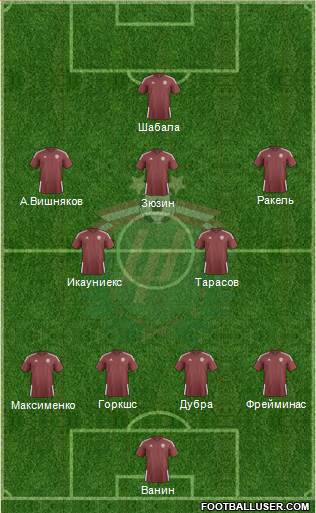 Latvia 4-4-2 football formation