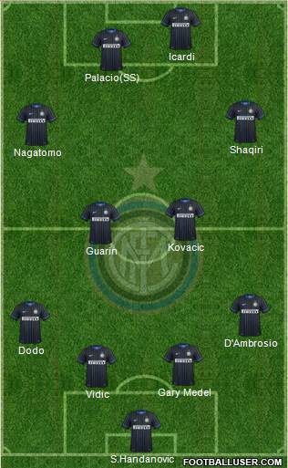 F.C. Internazionale 4-4-2 football formation