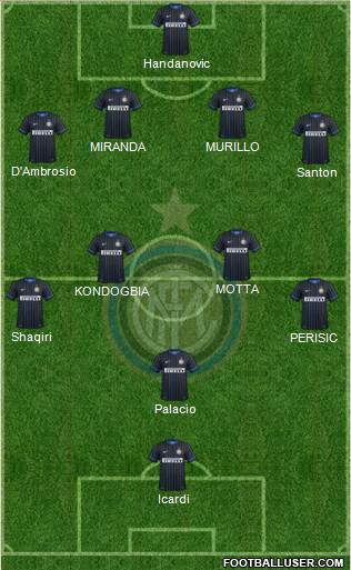 F.C. Internazionale 4-4-2 football formation