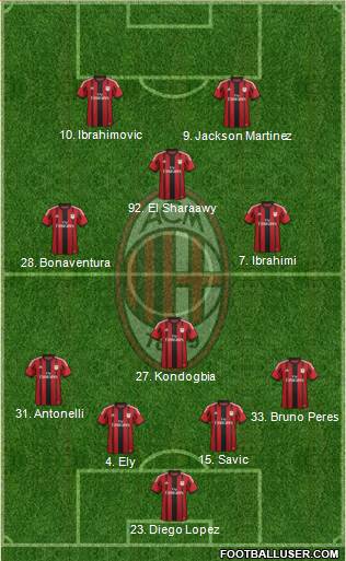 A.C. Milan 4-3-1-2 football formation