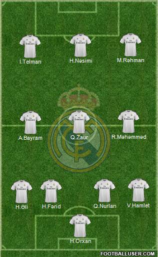 Real Madrid C.F. 4-3-3 football formation